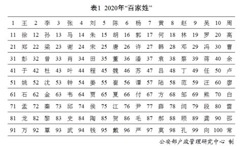 台灣姓牛的人|台灣百家姓 – Taiwan 2.0